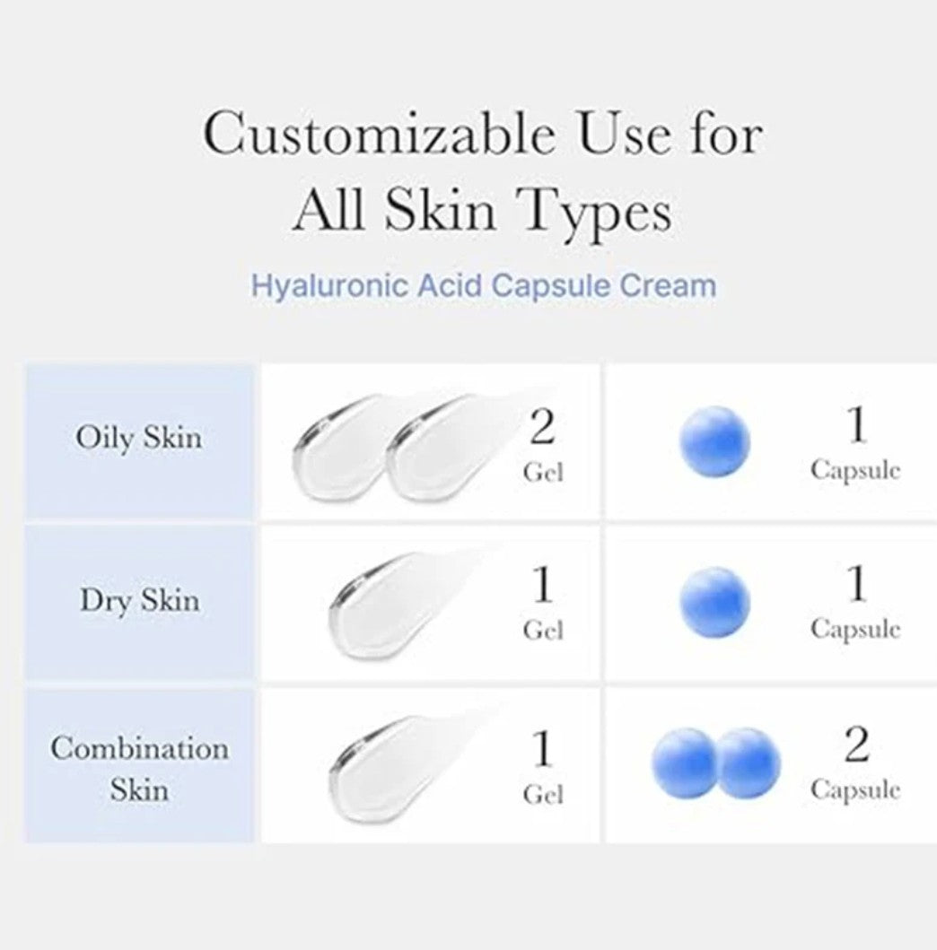 Instructions for using hyaluronic acid capsule cream with visual indicators for oily, dry, and combination skin types.